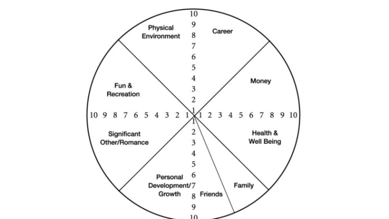 The Wheel of Life
